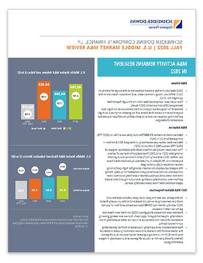 Fall 2022 middle market M7A review image